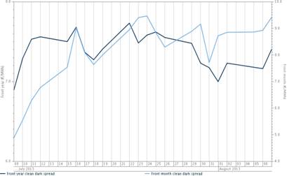 El mercado de co2 sigue sin liquidez!