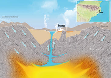 Arsénico en el sistema geotermal de La Selva