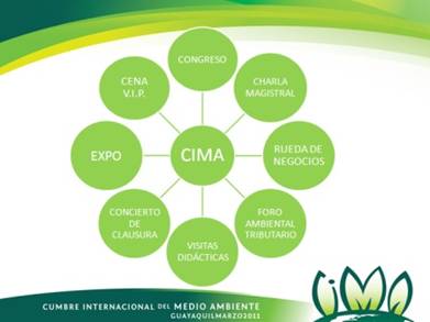 Centro interamericano de administraciones tributarias (CIAT) coordinará foro ambiental tributario que se realizará en el marco de la cumbre internacional de medio ambiente (CIMA)