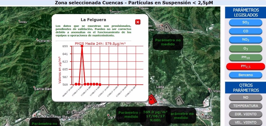 En las Cuencas asturianas no levantan cabeza con la contaminación