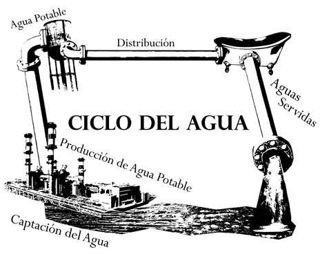Prepárate para recibir la mejor formación en el sector de la Ingeniería del Ciclo Urbano del Agua