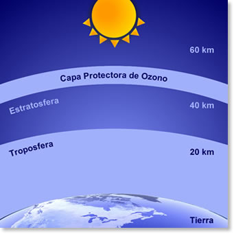 Altos niveles de ozono troposférico en el Corredor del Henares y El Atazar (Madrid)