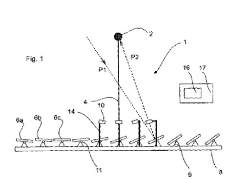 Central de energia solar con posicionamiento de seguimiento de espejos con fotosensores