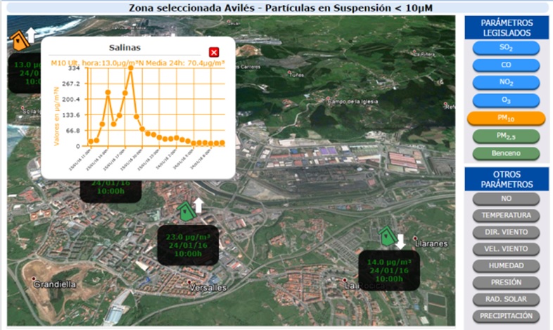 Asturias. Por segundo día es peligroso respirar en Castrillón