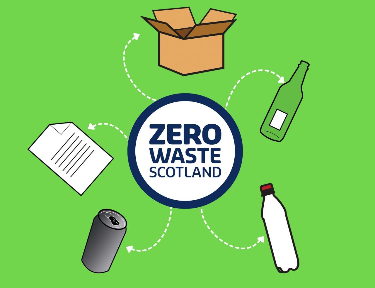 Las innovaciones de Escocia en Economía Circular