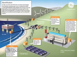G.E. continues acquisition streak