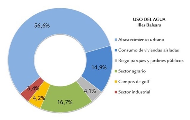 Sale a información pública el Plan de Sequía de Baleares