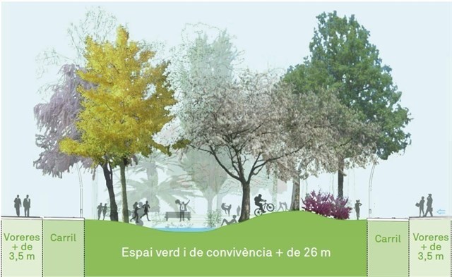 Barcelona convertirá la calle Cristóbal de Moura en un nuevo eje verde con menos tráfico