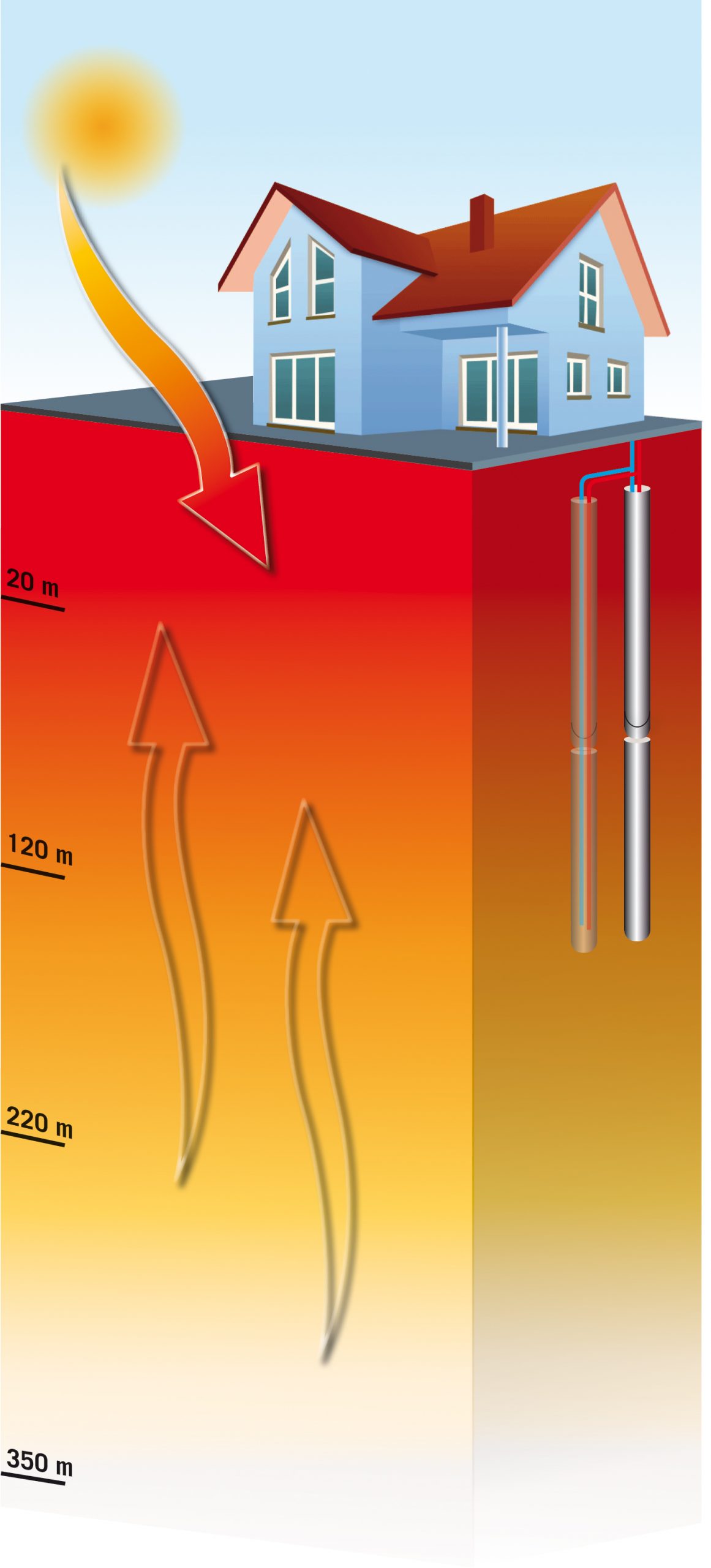 Tecnalia R&amp;I participa en un proyecto para mejorar el rendimiento de las instaciones de intercambio geotérmico