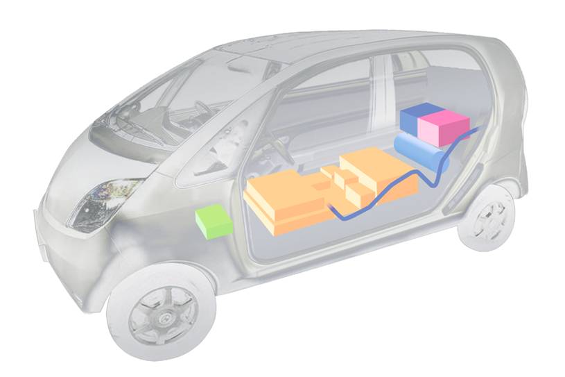 Ecodiseño para reducir el impacto ambiental del coche eléctrico