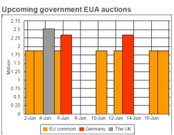 Las previsiones de mercado marcan precios de más de 10€/ton para finales de año