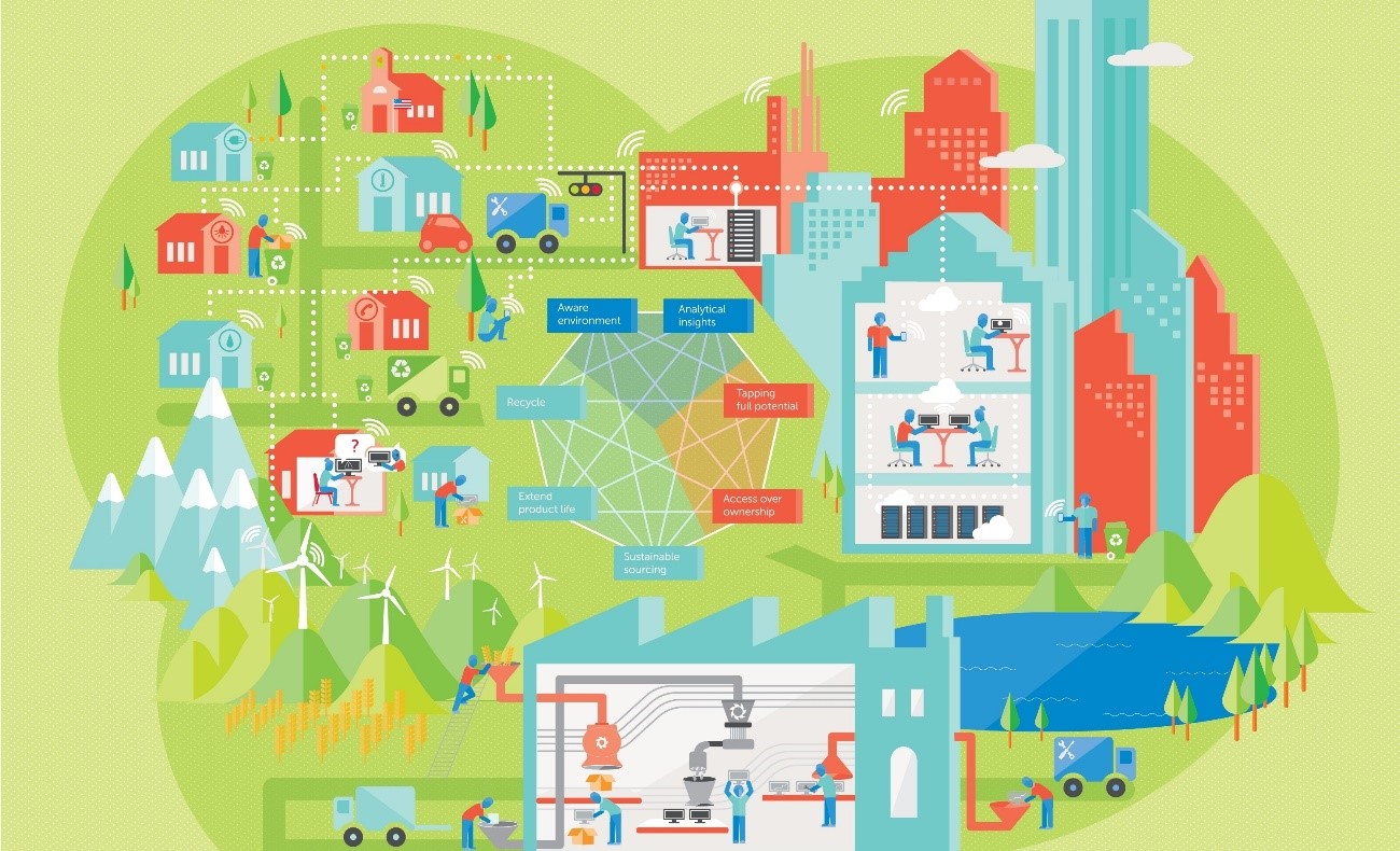 La economía circular aplicada al hogar