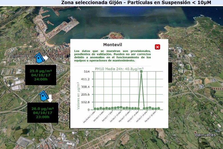 Una subida del 3.100 % de contaminación del aire ayer en Gijón
