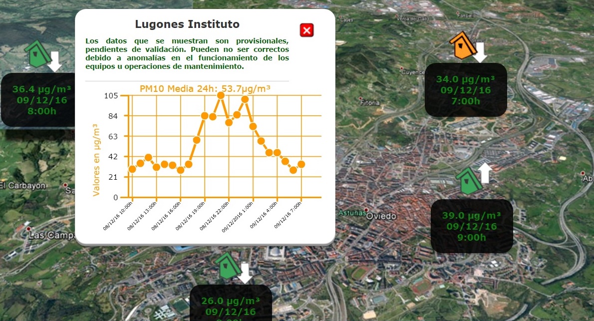 Asturias. Siero pasa a alarma de la contaminación por micro partículas
