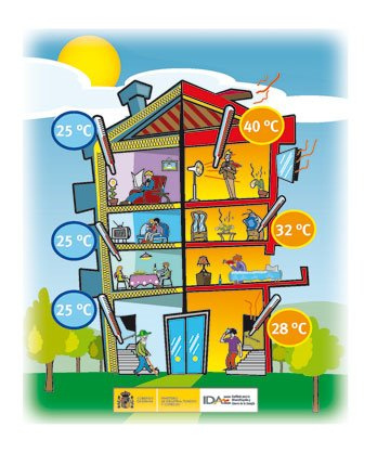 El certificado energético supone una mayor eficiencia de los edificios