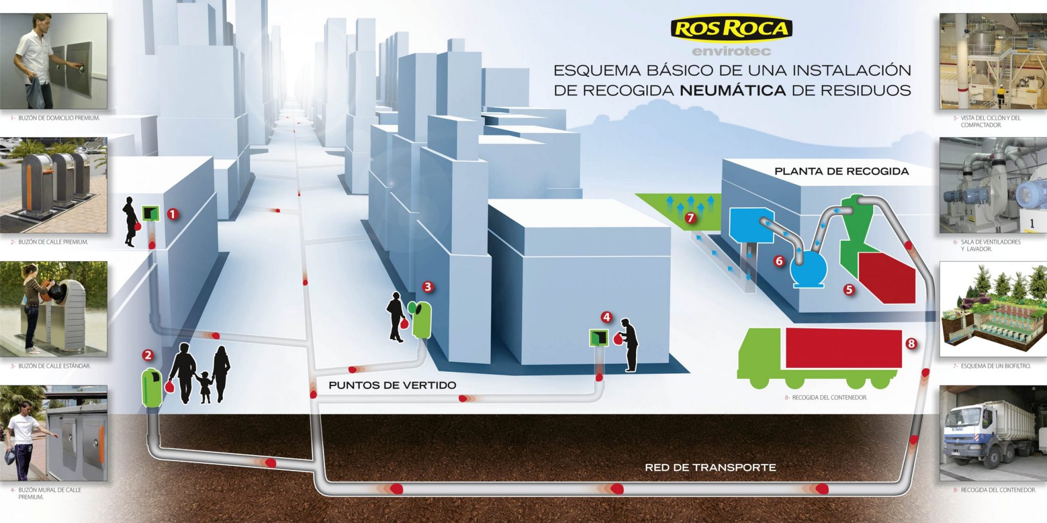 Pamplona pone en servicio la recogida neumática de residuos