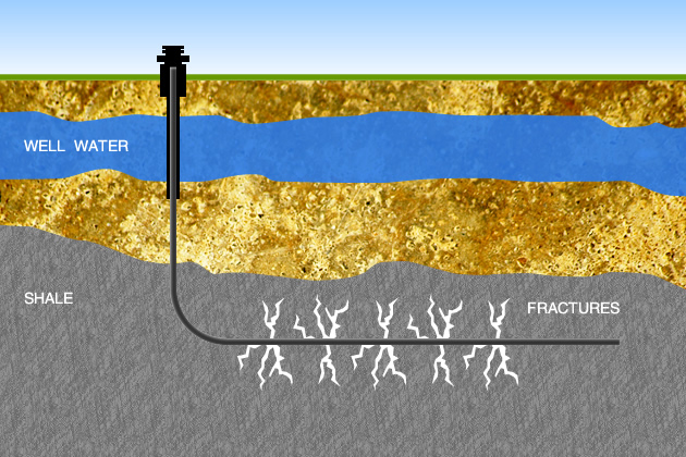 Izquierda Plural (IU-ICV-CHA) contra el fracking