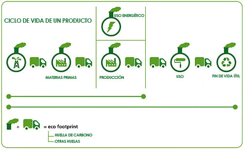 Novedades de la ISO 14067 para Cálculo de la Huella de Carbono de un producto