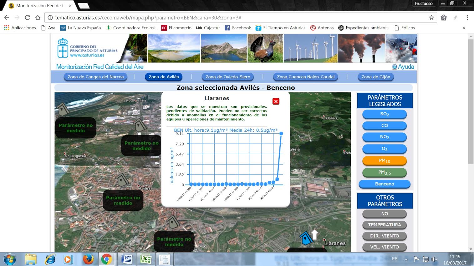 Asturias. Otro día de olores en la comarca de Avilés coincidiendo con picos de benceno