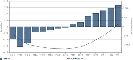 El próximo miércoles se decide el rumbo del precio de los derechos de emisión en la nueva votación del backloading