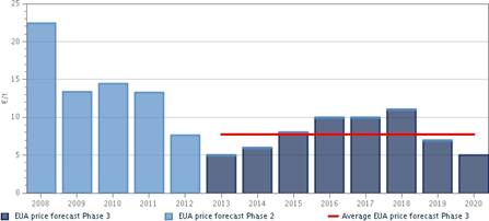 El mercado de CO2 sigue a la espera de la publicación de la asignación individual de las plantas afectadas por el EU ETS