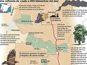 Andalucía sustituye al cientifico que se opuso al oleoducto de Alfonso Gallardo