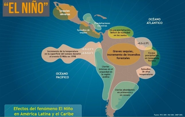 Novedades sobre El Niño