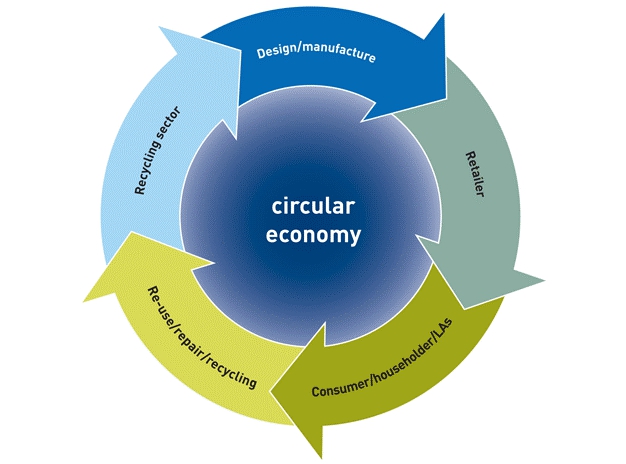 Los ‘doce’ secretos para una economía circular