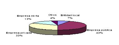 Se presenta la XI edición de la "Encuesta de suministro de agua potable y saneamiento en España"