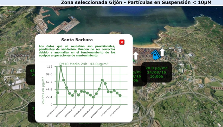 Asturias. Sigue disparándose la contaminación de partículas en Gijón