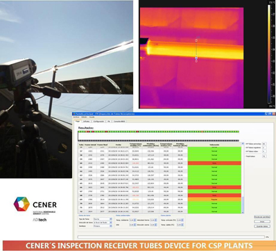 CENER participa en la galería de la innovación de la feria Genera con dos propuestas