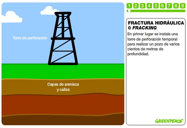 Reclaman la paralización del fracking en la cuenca del Segura