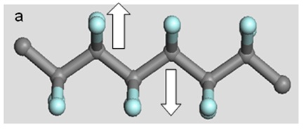 Tecnologías avanzadas para fabricación de bio-productos de altas prestaciones para implantes y lentes