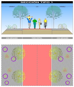 Murcia. La senda verde que unirá Alquerías y Los Dolores se convertirá en un recorrido museístico