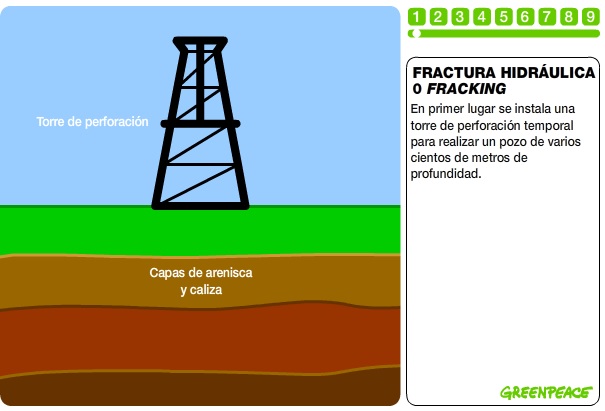 Global Frackdown