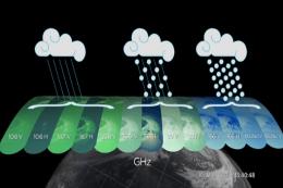 GPM Core Observatory