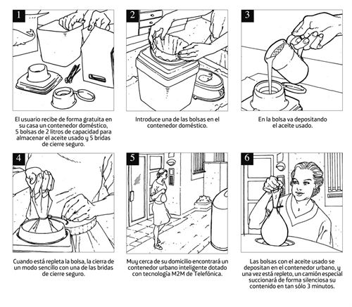 Telefónica incorpora servicios M2M a los primeros contenedores inteligentes de aceite doméstico