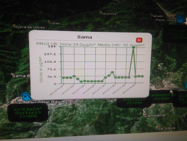 Es dejar de llover y se dispara la contaminación en Asturias