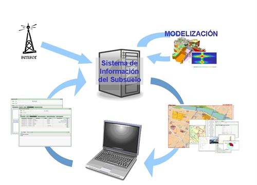 Aragón. Un proyecto de I+D+I pretende mejorar la gestión de los recursos hídricos y energéticos del subsuelo
