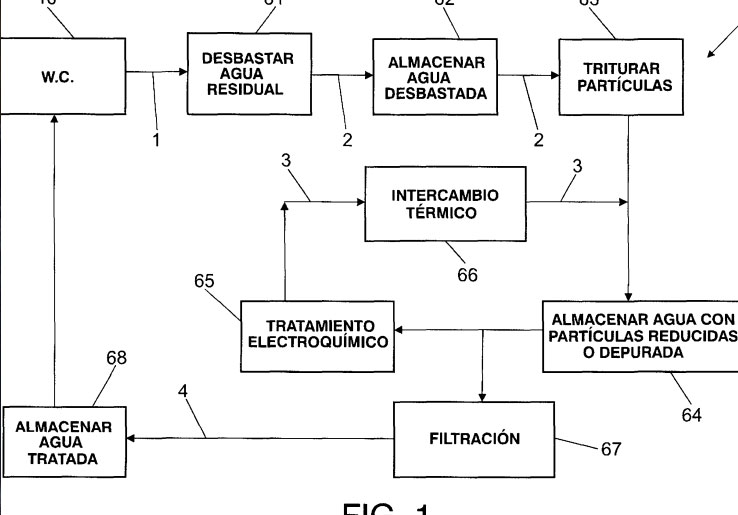 Procedimiento para tratar aguas residuales mediante electrolisis