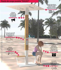 Yup!Charge implementará cargadores públicos y ecológicos de móvil en Barcelona