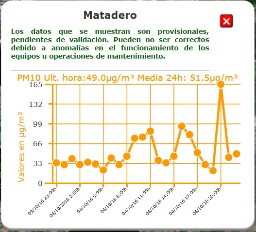 Ni las lluvias ni las trampas bajan la contaminación de la comarca de Avilés