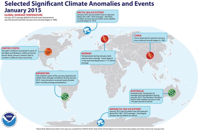 El cambio climático y 1880