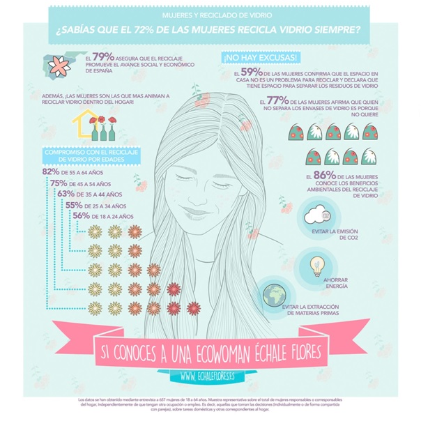 Por las mujeres que reciclan