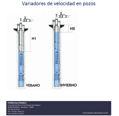 Variadores electrónicos