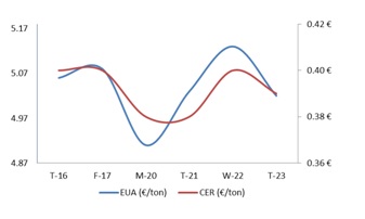 El ITRE muestra su rechazo al backloading y el plan europeo de aviación y derechos de emisión de CO2