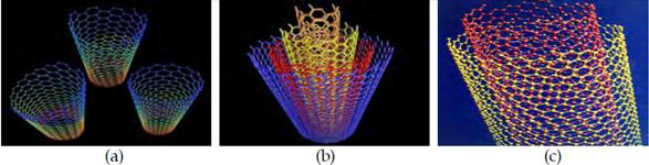 Supercondensadores electroquímicos de alta densidad de energía