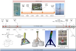 EDP avanza en un nuevo proyecto de I+D en materia de energía eólica marina