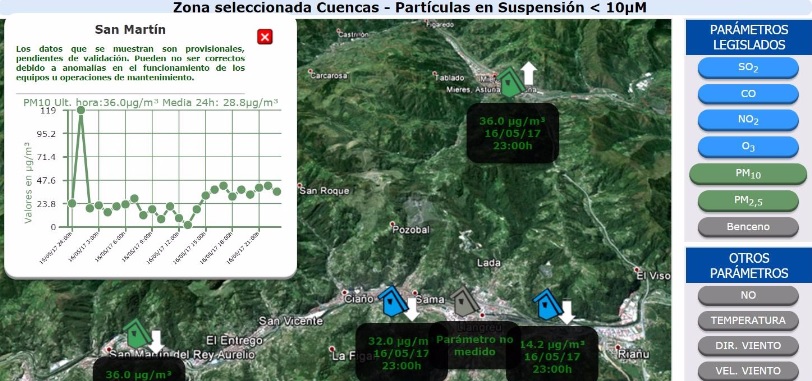 Todos los días se disparan las partículas en la Cuenca del Nalón a pesar de que llueve