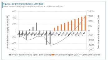 La proximidad de la COP-19 marcará la tendencia de precios en noviembre
